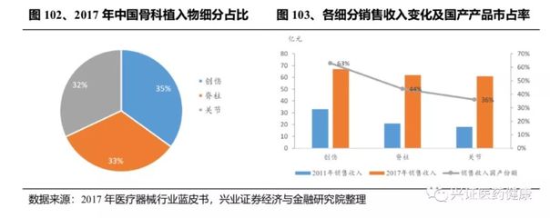 醫療器械國產替代進口超全分析!